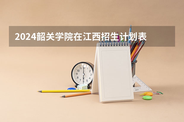 2024韶关学院在江西招生计划表
