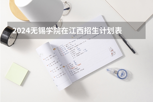 2024无锡学院在江西招生计划表